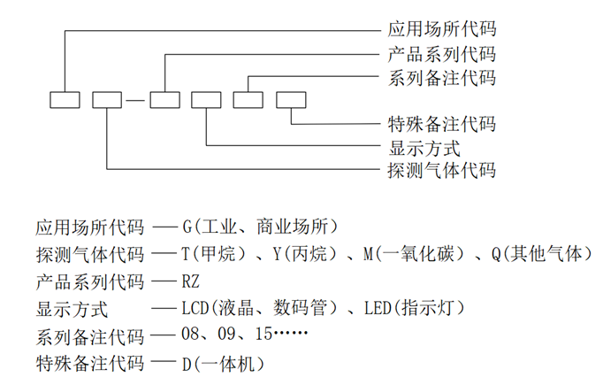 探測器型號.png